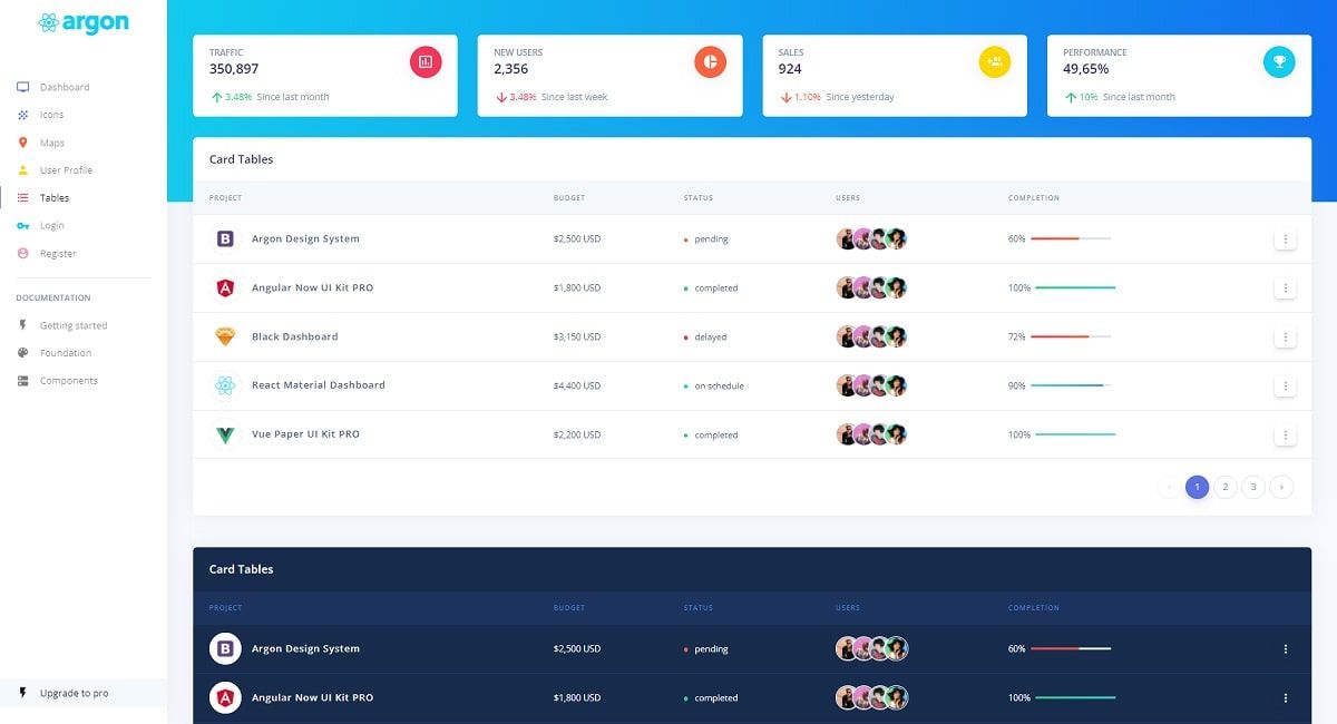 React Argon Material-UI (Free Template) - UI Tables