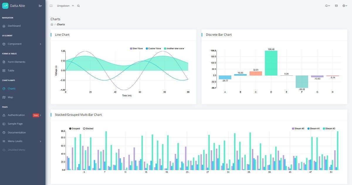 Datta Able React (Open-Source Template) - Charts Page