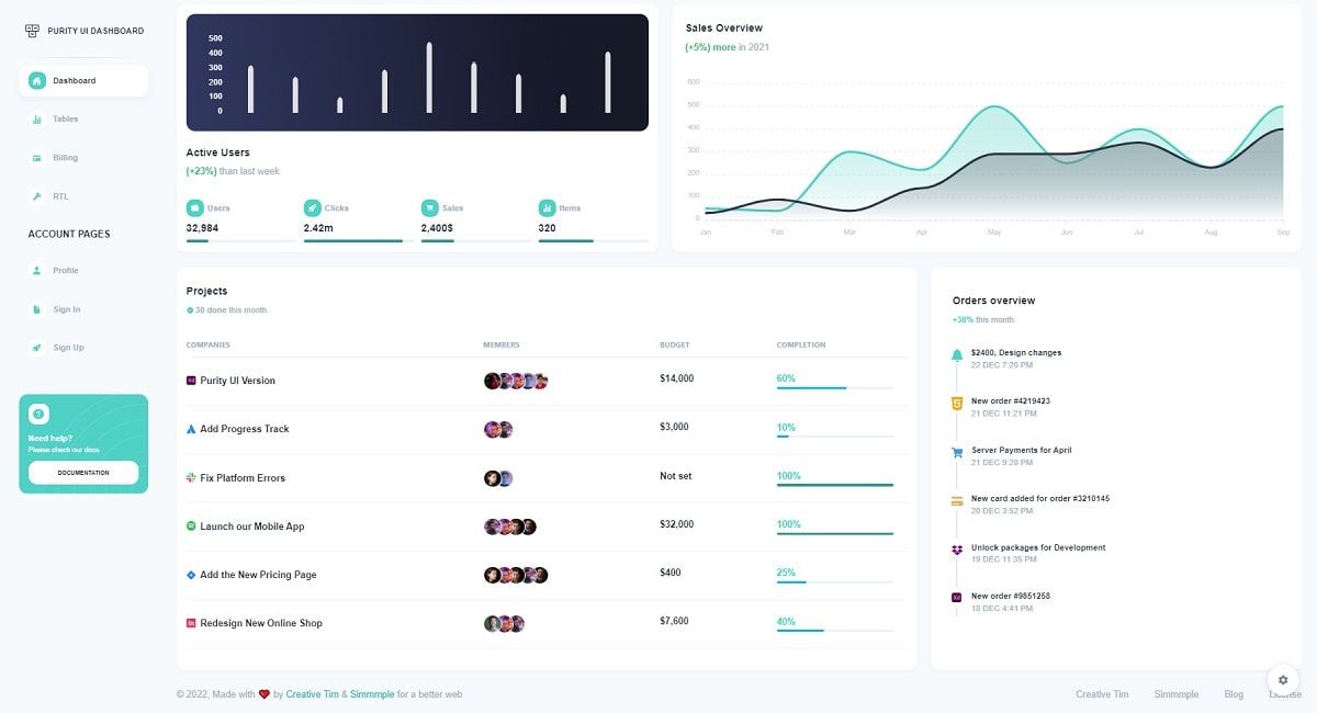 Purity UI Dashboard (Open-Source React Template) - Charts Page