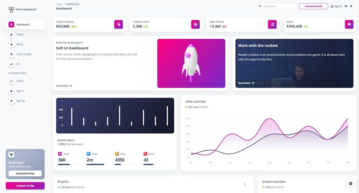 Soft UI Dashboard (Open-Source Bootstrap 5) - Charts Page