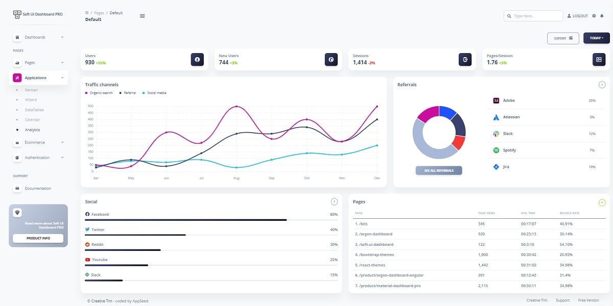 Django Soft Dashboard (Premium Starter) - Analytics Page