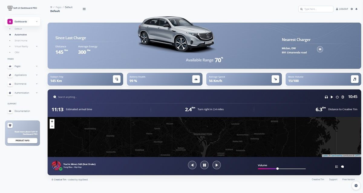 Django Soft Dashboard (Premium Starter) - Automotive Page