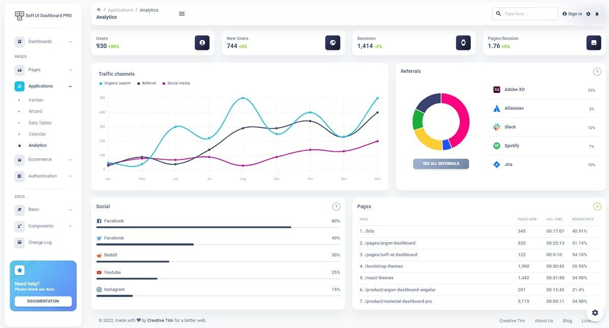 Soft UI React (Premium Dashboard Template) - Charts Page.