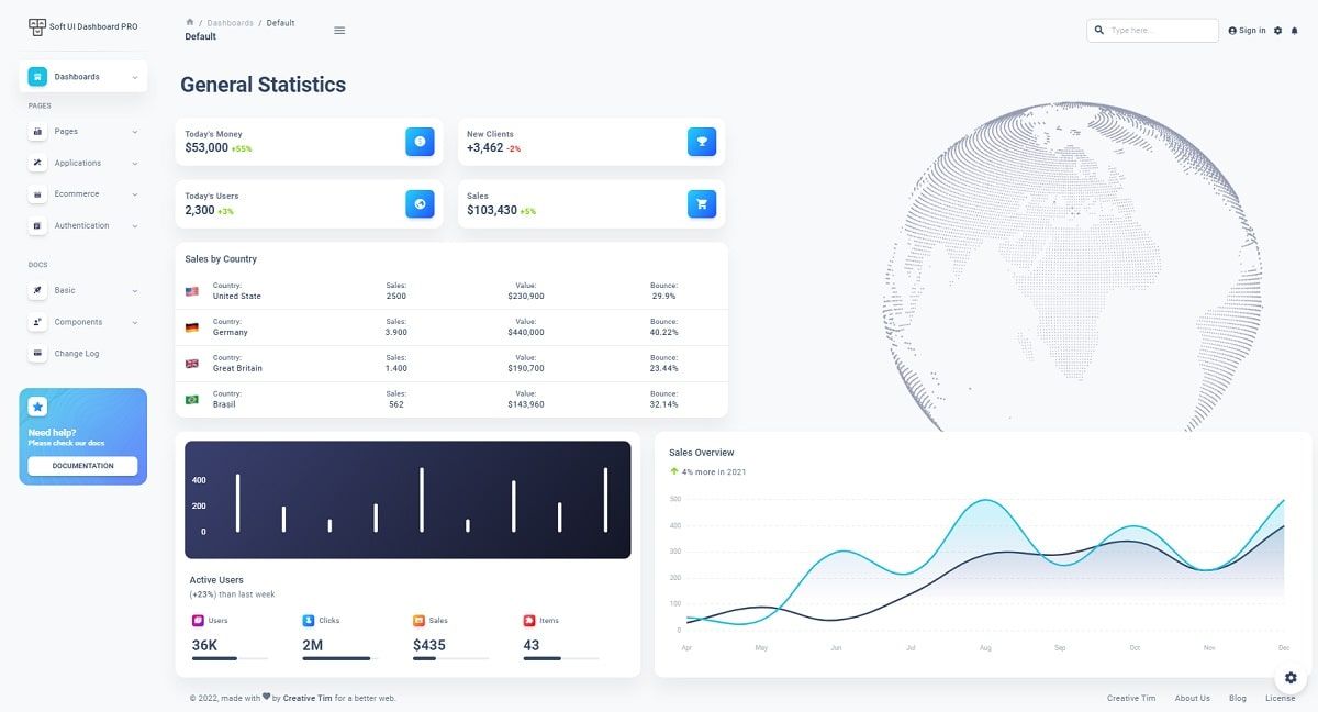 Soft UI React (Premium Dashboard Template) - Dashboard Page