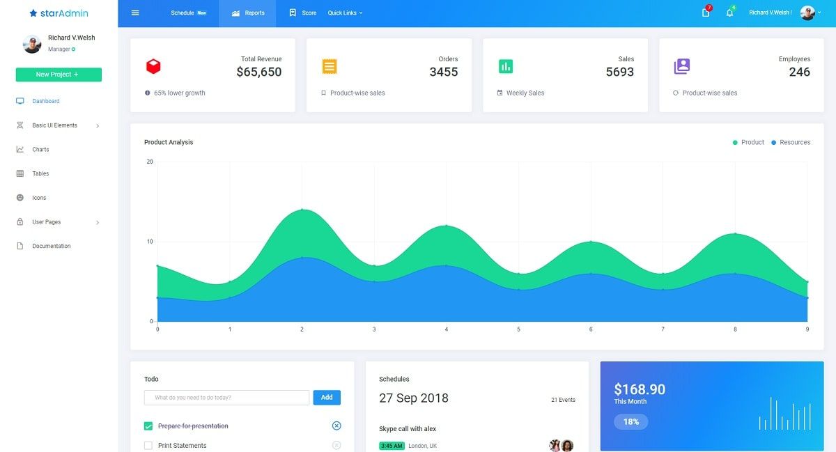 Free Laravel Dashboard Star Admin - Charts Page