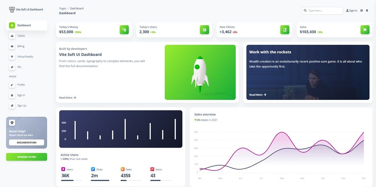 Vite Soft UI Dashboard (Open-Source) - Charts Page