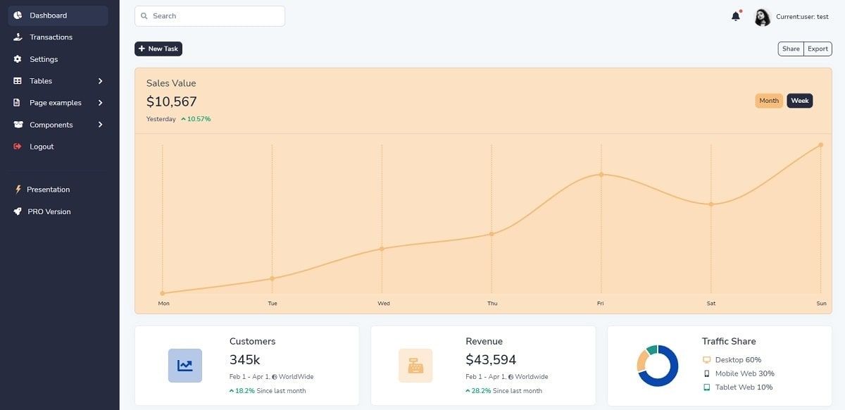 Volt Bootstrap 5 Flask (Open-Source) - Charts Page.