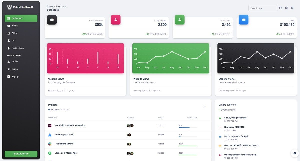 Vue Dashboard Template (open-Source) - Material Dashboard 2