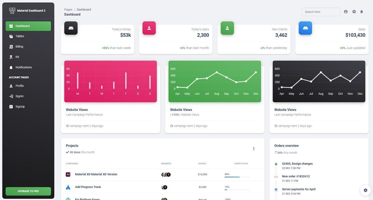 Vue 3 Material Dashboard - Charts Page (built with Bootstrap 5).
