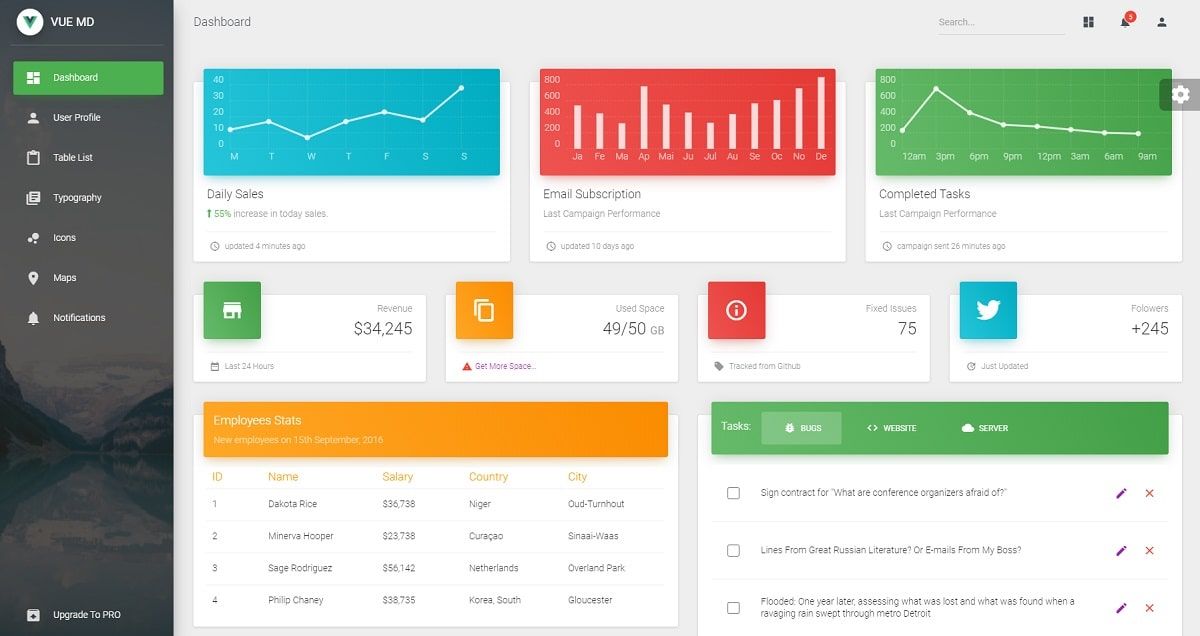 Vue Material Dashboard (Open-Source) - Charts Page