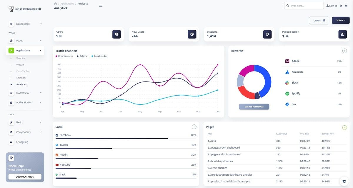 Vue Soft UI Dashboard (Premium Template) - Charts Page