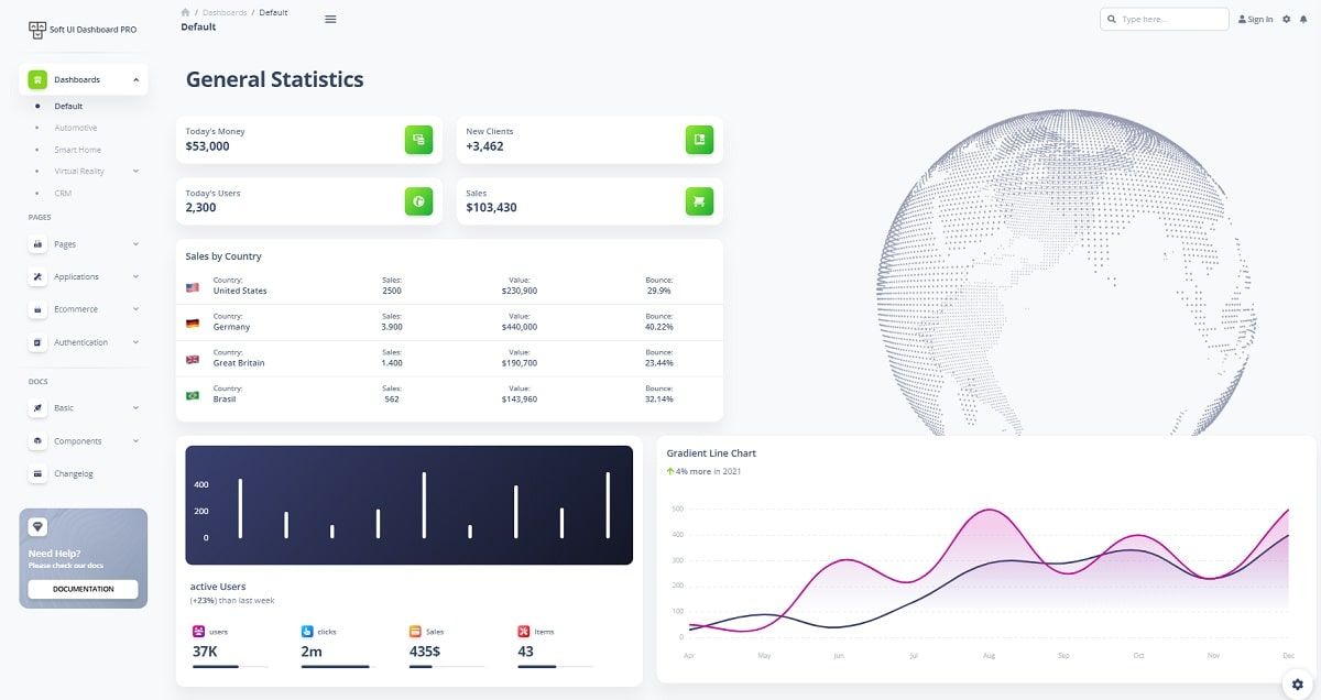 Vue Soft UI Dashboard (Premium Template) - Main Dashboard Page