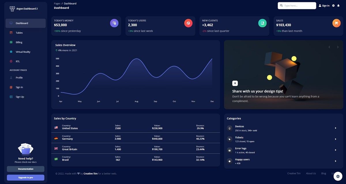 Argon Dashboard 2 (Bootstrap 5) - Dark Mode