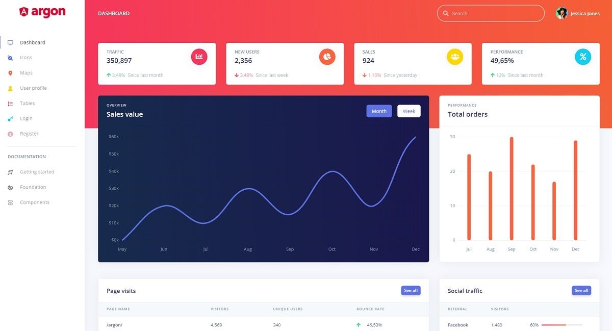 Creative-Tim Updates - Argon Dashboard Angular