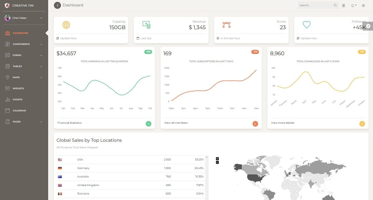 Creative-Tim Updates - Paper Dashboard Angular PRO