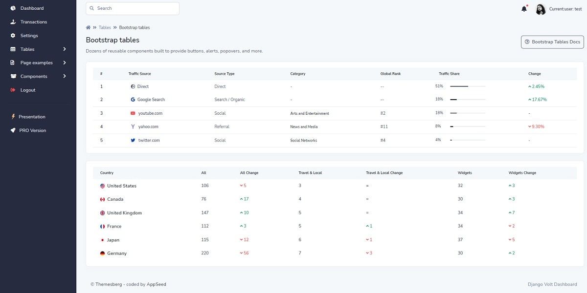 Django Volt Bootstrap 5 (Open-Source) - Data Tables Component