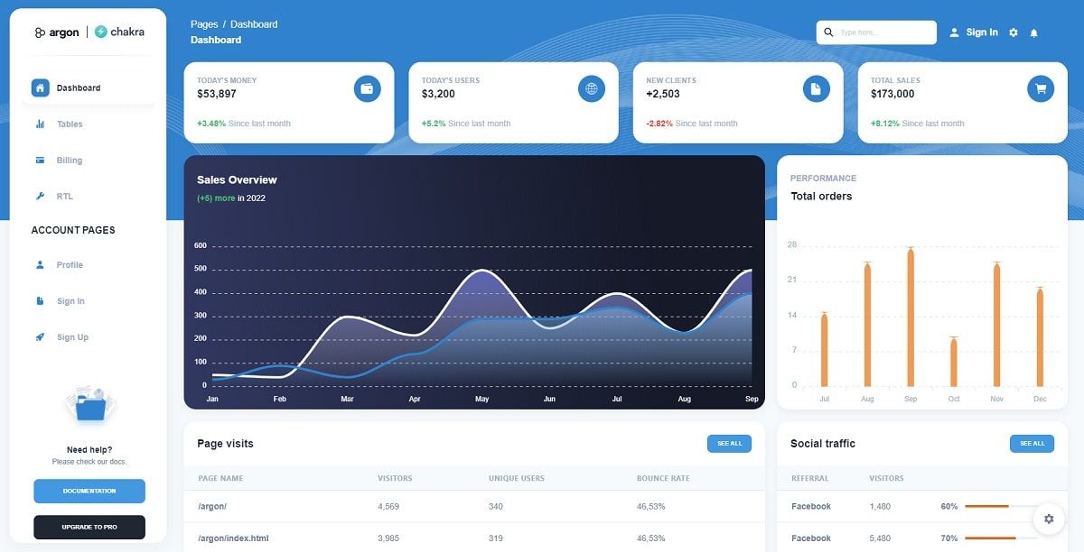 Open-Source Dashboard - React Argon Chakra UI