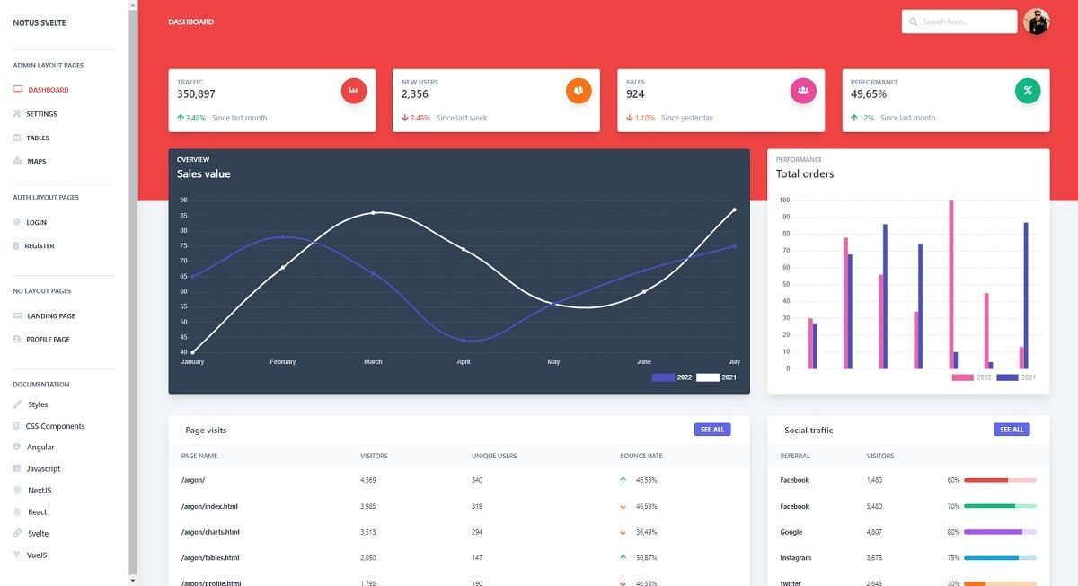 Open-Source Dashboard - Notus Svelte