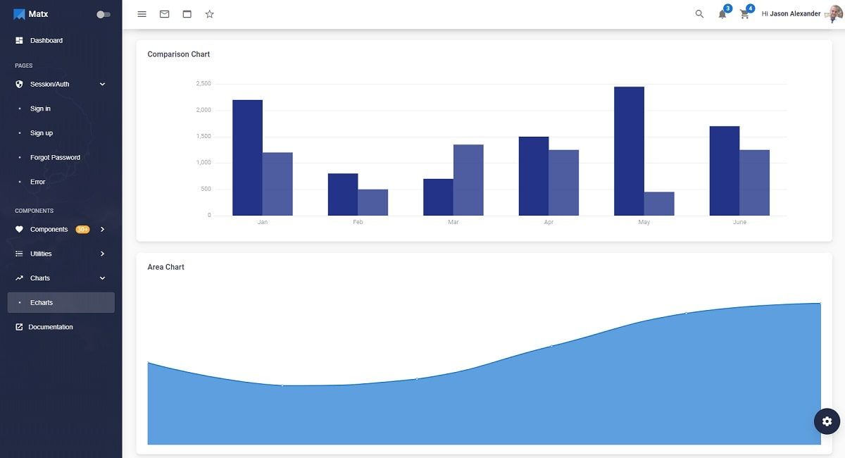 MatX React M-UI Dashboard (Open-Source) - Charts Page