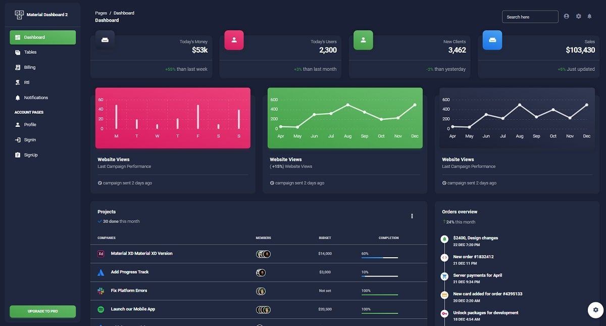 Open-Source Dashboard - Vue 3 Material Dashboard