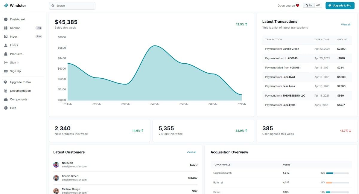 Open-Source Dashboard - Windster Tailwind CSS