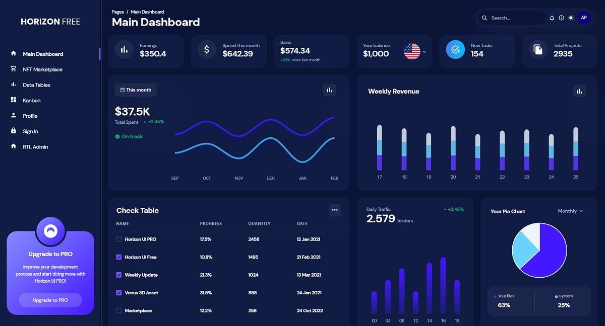 Horizon UI (React and Chakra UI ) - Dark Mode