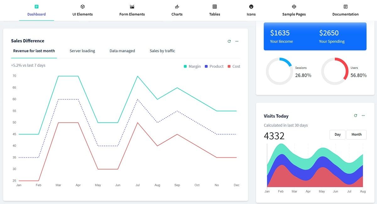 Kapella (Open-Source Template) - Charts Page