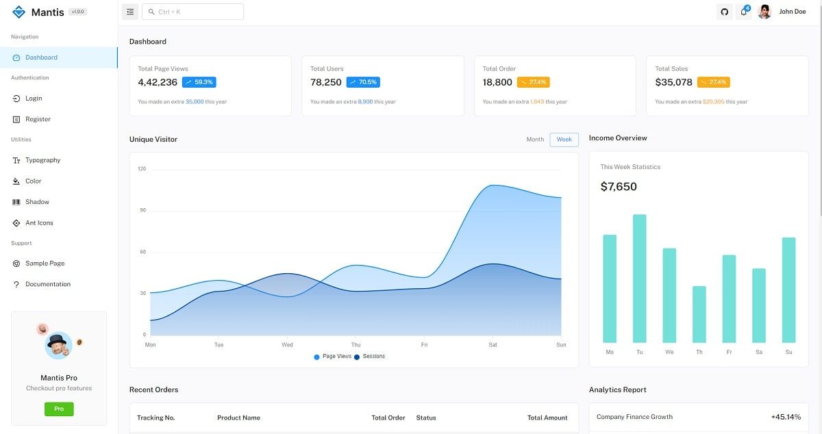 Mantis React (Open-Source) - Charts Page