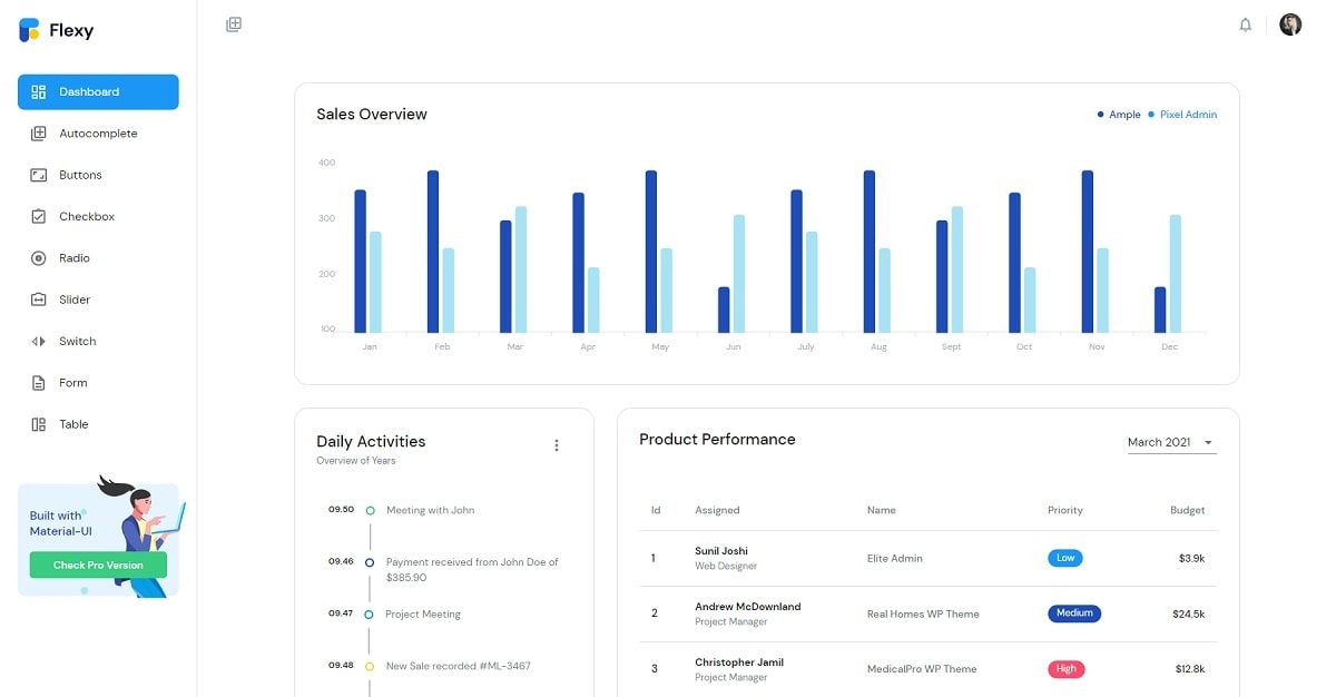 Open-Source MUI Template - React Flexy Dashboard