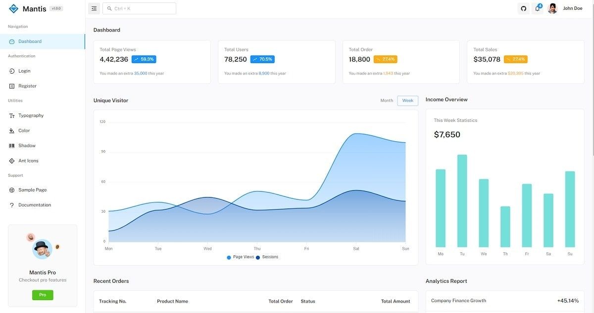 Open-Source MUI Template - Mantis React Dashboard