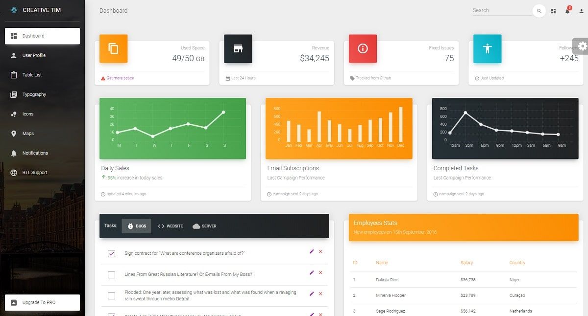 NextJS Material Dashboard (Open-Source) - Dashboard Page