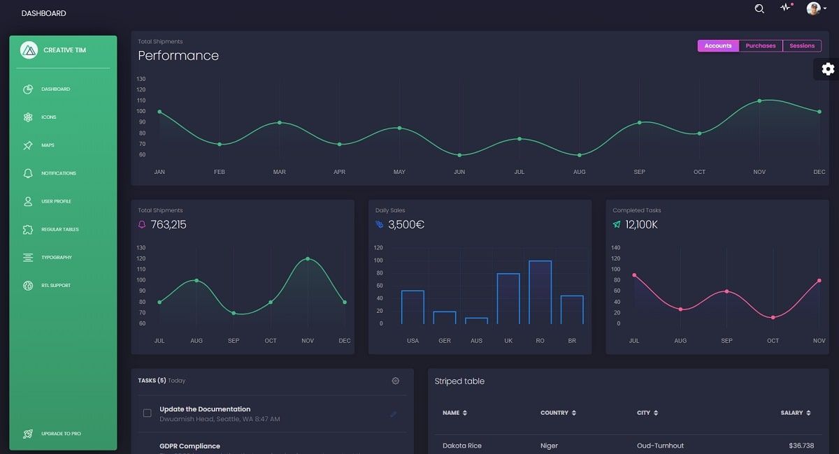 Open-Source NuxtJS Template - Black Dashboard