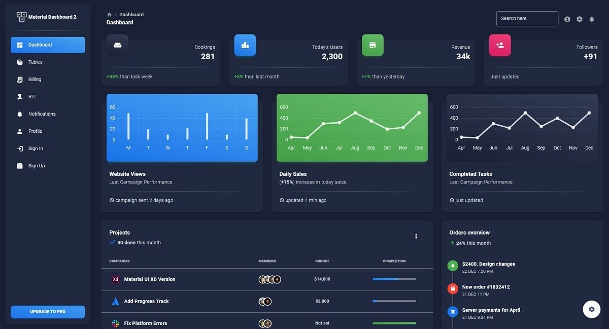 Material MUI Template (Open-Source) - Charts Page