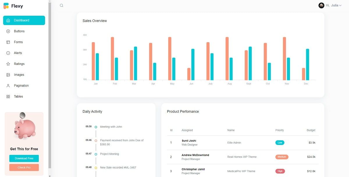 Flexy Nextjs (Free Template) - Charts Page