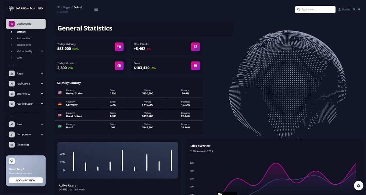 Soft UI Dashboard PRO (Premium Bootstrap 5) - Charts Page