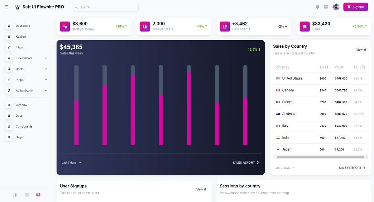 Soft UI Flowbite PRO (Tailwind CSS) - Charts Page