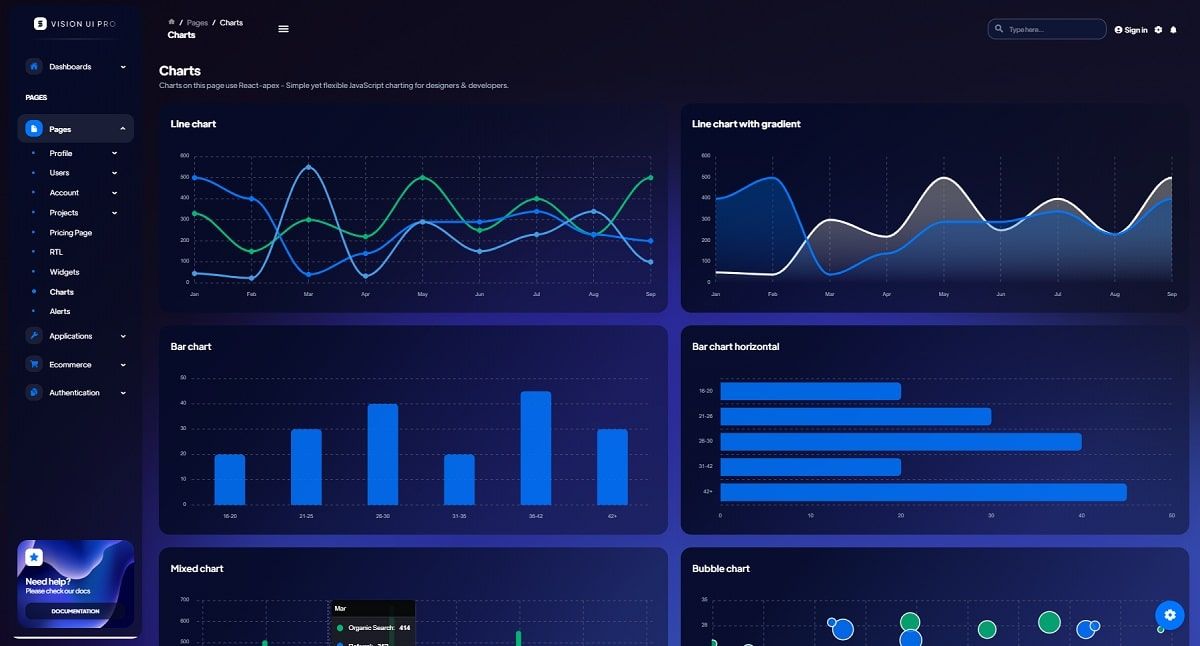 Vision UI Dashboard PRO (MUI Template) - Charts Page