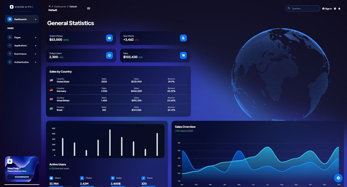 Vision UI Dashboard PRO (MUI Template) - Dashboard Page