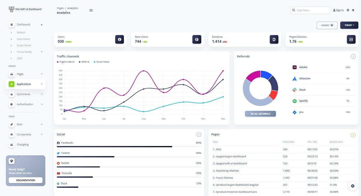 Vite Soft UI Dashboard PRO - Charts Page