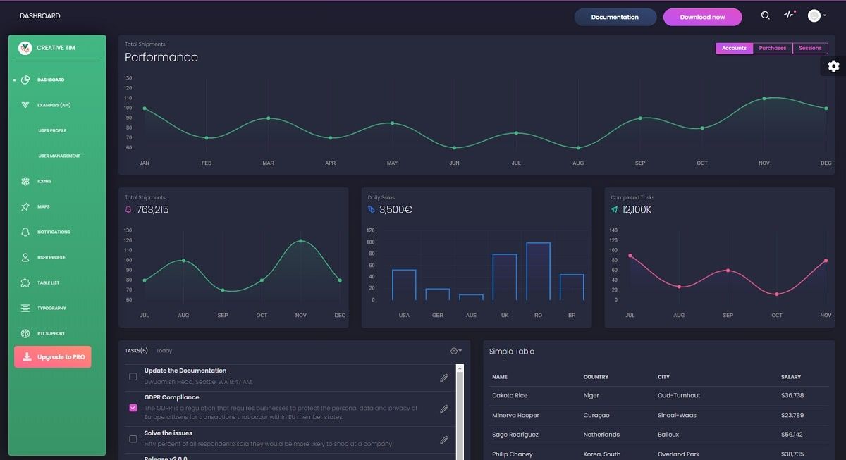 Vue Laravel Black Dashboard (Open-Source) - Charts Page