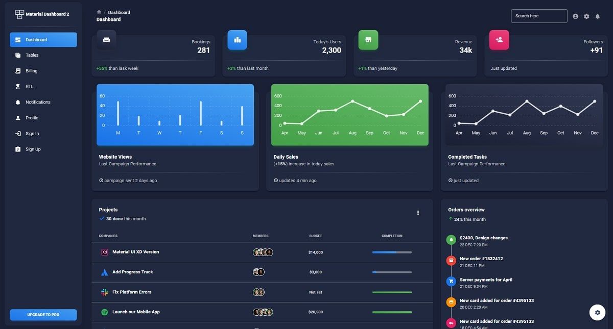 Open-Source Templates - Material Dashboard React 