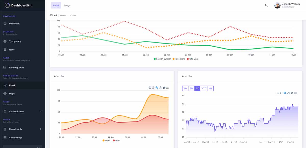 DashboardKit (free React Template) - Charts Page