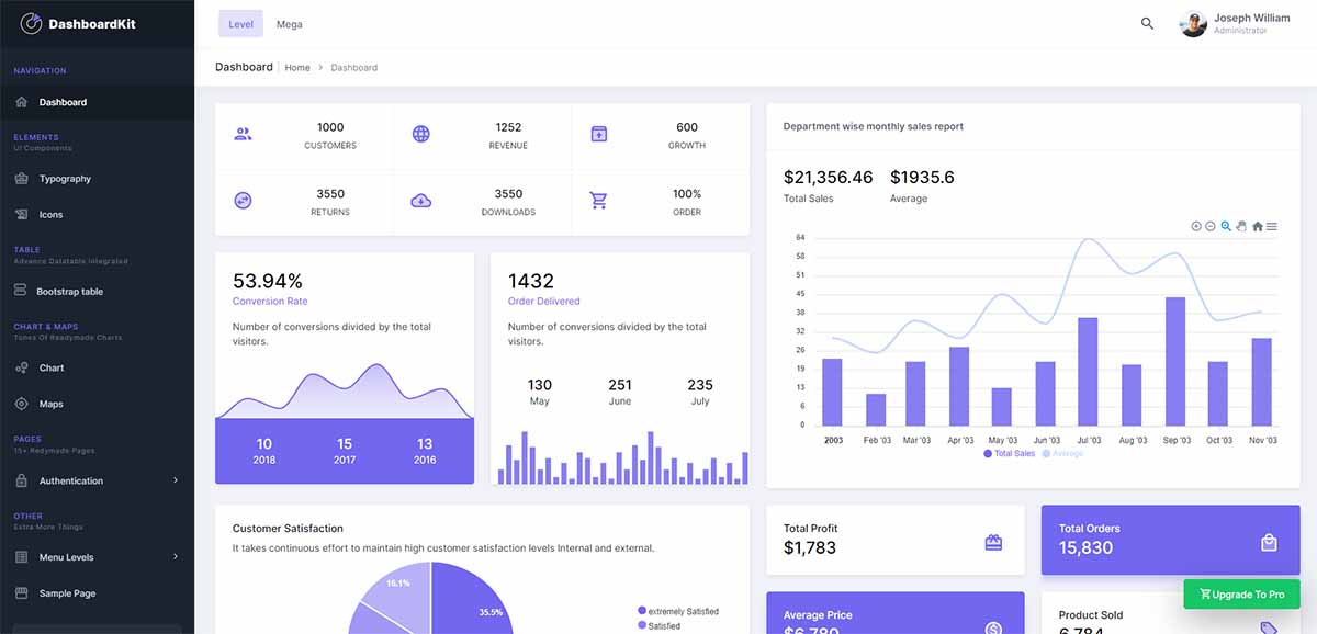 DashboardKit (free React Template) - Charts Page