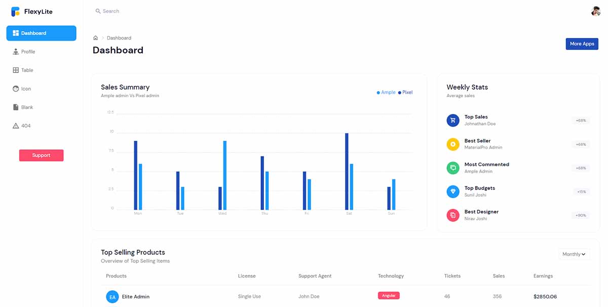 Flexy Admin Lite - Charts and Widgets page
