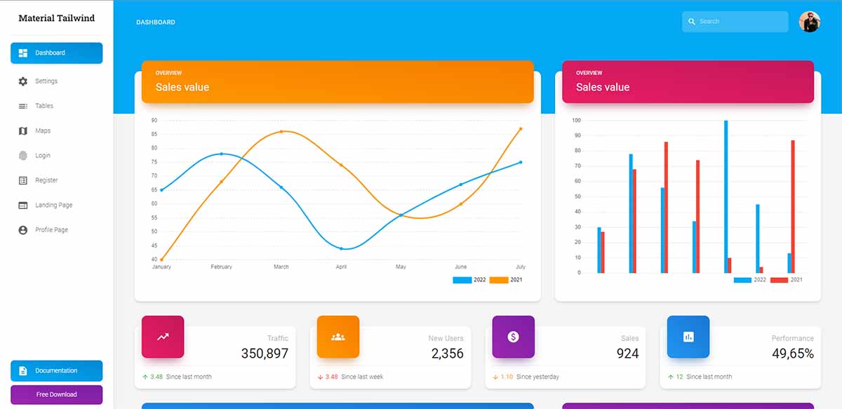 Free Tailwind CSS Template - Material Dashboard