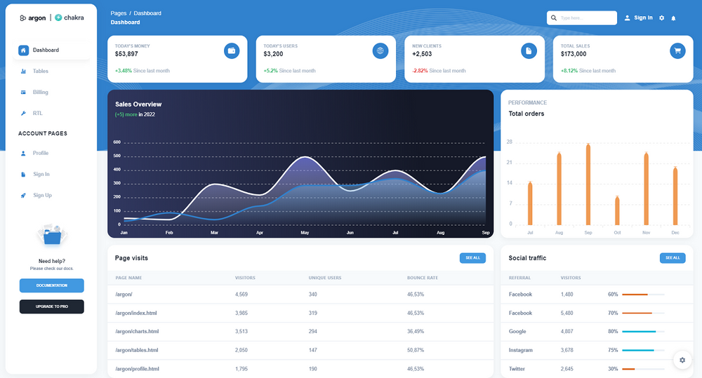 Argon React - Open-Source React Theme (Styled with Chakra UI)