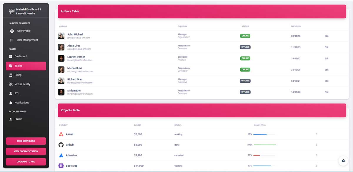 Material Dashboard 2 Laravel Livewire - UI Tables