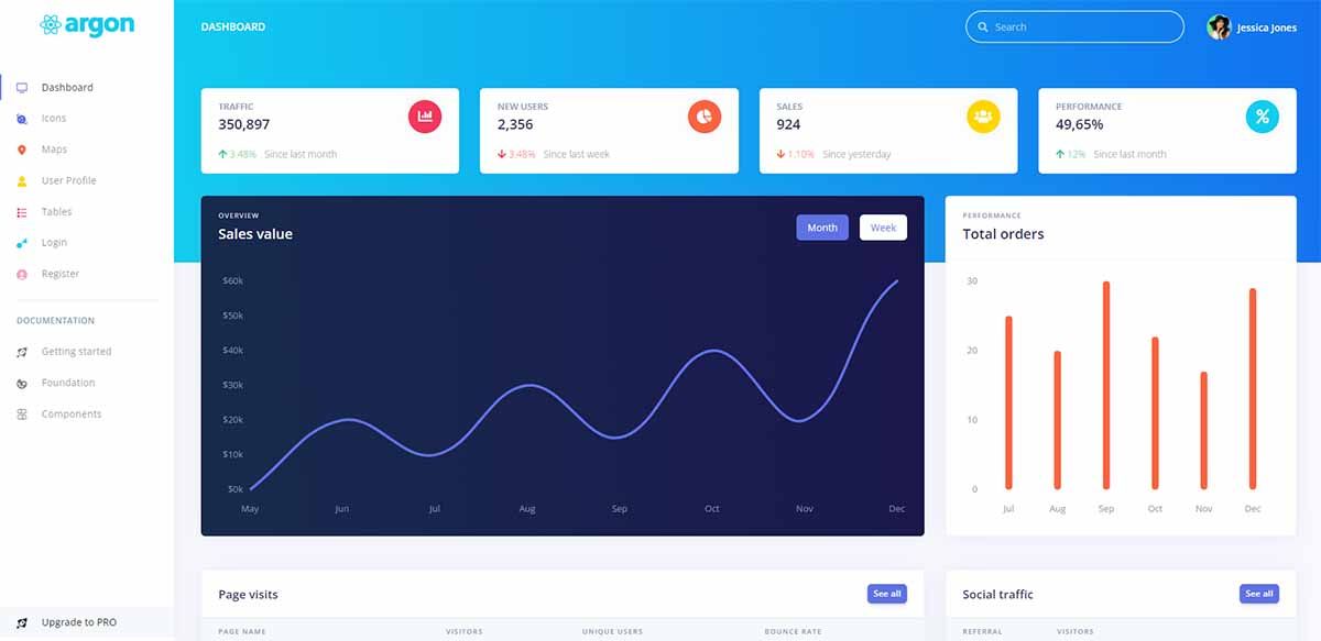 Argon Dashboard - Open-source React Theme