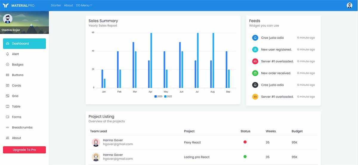 MaterialPro React Admin - Open-Source React Theme