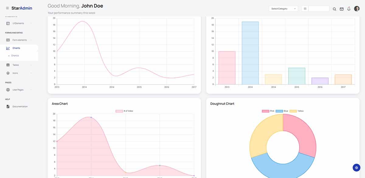 Star Admin (open-source) - Charts Page